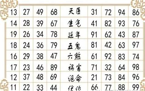 手機號碼 運勢|【手機號碼八字】解讀手機號碼八字與吉凶 運勢掌握在你手中